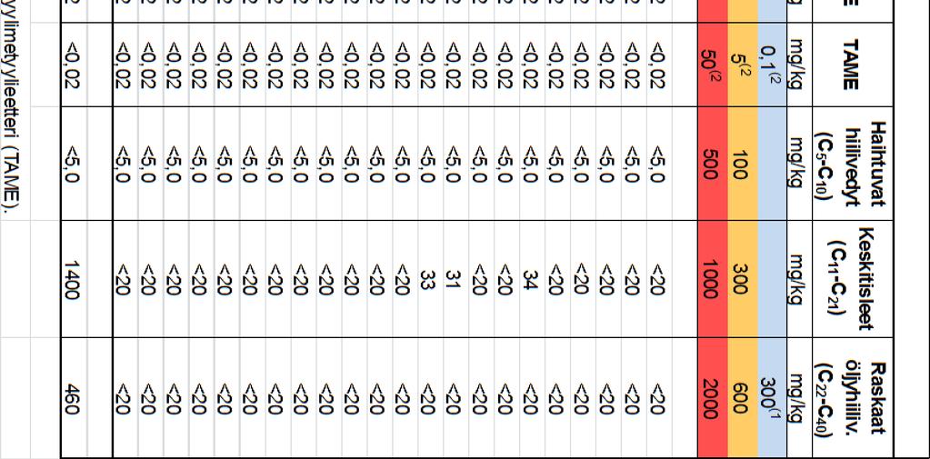 3 4 8 2,7 m 2 7 10 18 16 Ilmaputket ja täyttökaivot poistettiin 15 2,7 m 15 23 19 22 16