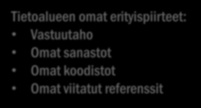 koodistot Omat