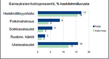 lisyysongelmia (kuva 15). Lisäksi poikimahalvauksia on esiintynyt tilalla, mikä on johtunut väärästä kivennäisruokinnasta.