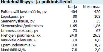 Poikimavälin pidentyessä lehmä ei yleensä jaksa lypsää lypsykauttansa loppuun, ja tällöin tuottavuus laskee, kun lypsämättömiä päiviä tulee enemmän kuin mitä tarvitaan.