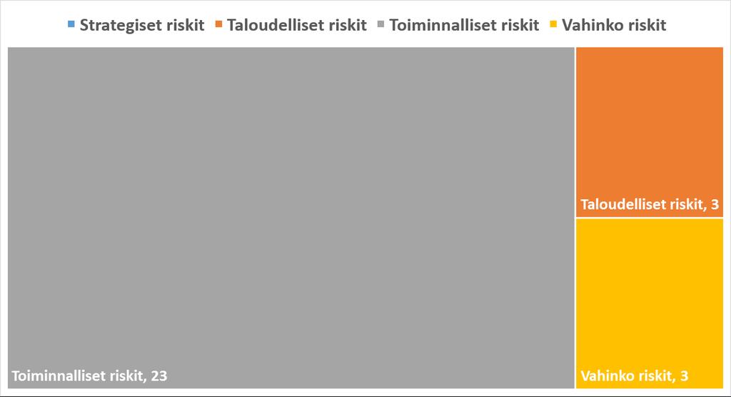Kulttuuri 23 22 21 20 19 18 Asiakaskäynnit 20,860 2014 2015 2016 2017 2018 65% 60% 55% 52,0 % 50% 45% 2014 2015 2016 2017 2018 Kaupungin tuki / toimintakust.