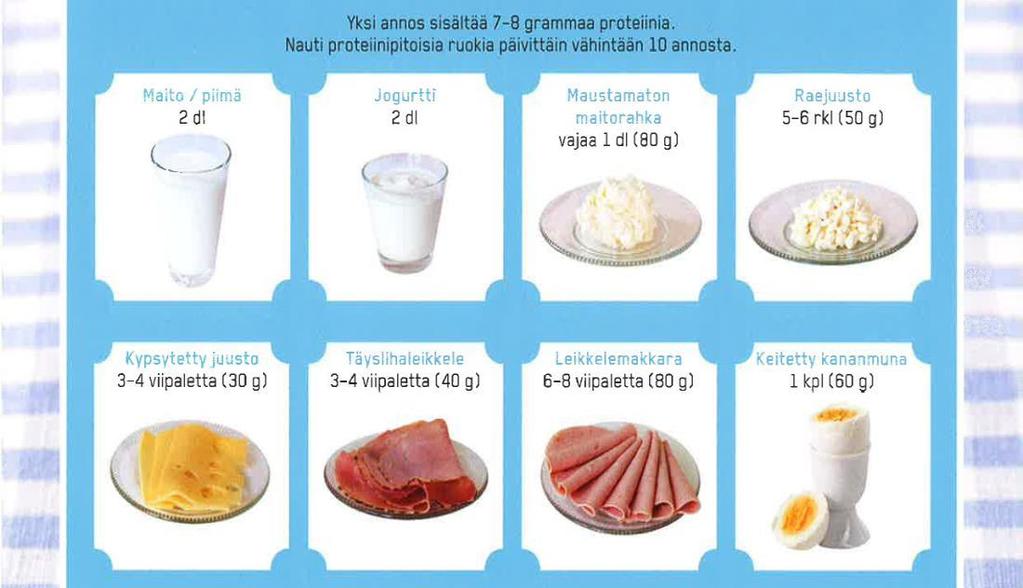 Yksi annosruutu sisältää 7-8 grammaa proteiinia Nauti