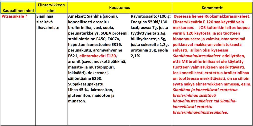 Kysymys 6.