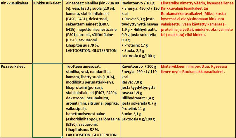 Kysymys 8.