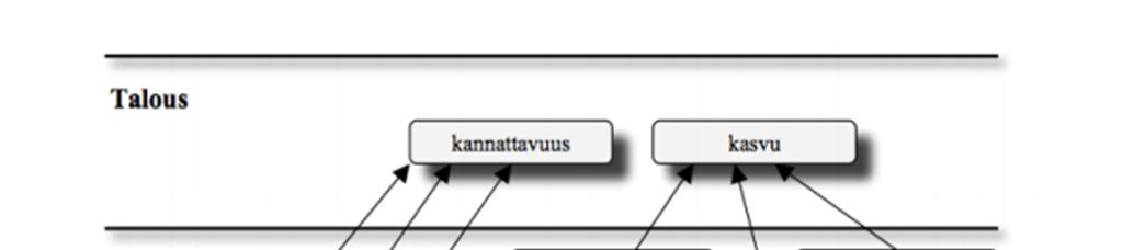 28 Kuva 8. Esimerkki strategiakartasta. (Jungman 2000, s.