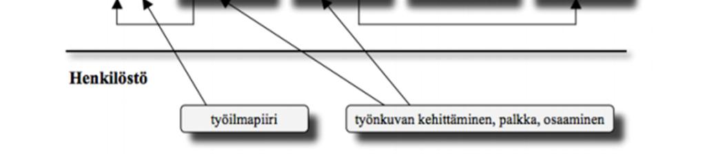 Jos oletettu polku (syy-seuraussuhteet) eivät toteudu suunnitellulla tavalla, voidaan suunniteltu strategia