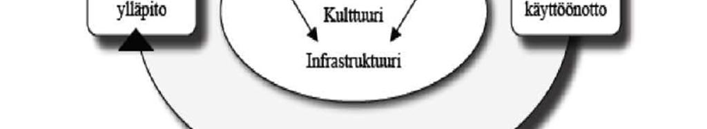105-118) mukaan mittariston suunnitteluvaiheessa määritetään tavoitteet ja mittausnäkökulmat, menestystekijät ja niiden