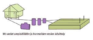 rantaviivasta. Vähäisiäkään vesiä ei saa johtaa suoraan vesistöön.