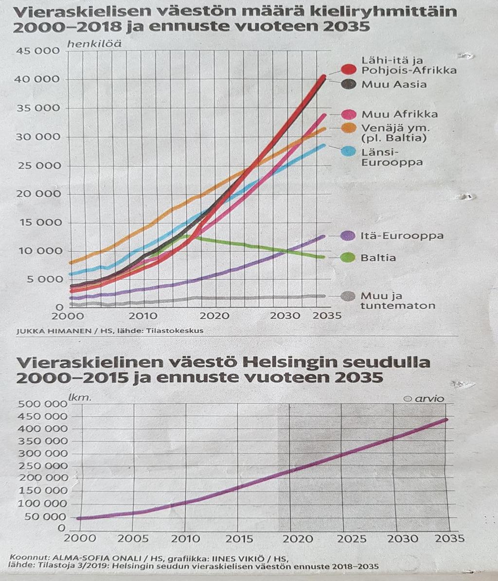 Mikkolan varhaiskasvatusyksikössä puhutut kielet: - suomi - viro - venäjä - kurdi