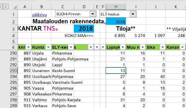 Kaikki alkaa tilastosta Perinteinen taulukko ja ehkäpä vielä kuva Tilastojen lähde: