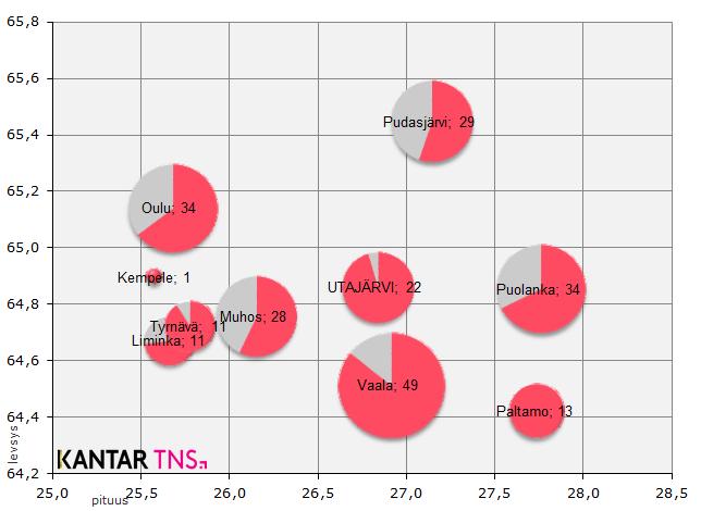 Lisätään malliin omaa dataa Alla esimerkki kuvasta, jossa on kuplan koko kuvaa