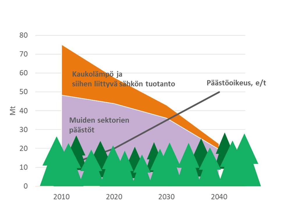 Suomesta ilmastoneutraali jo 2030-luvulla? Energiantuotannon puolesta onnistuu!