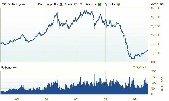 TSX Venture