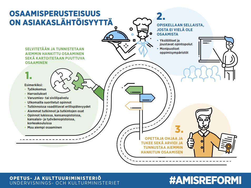 OSAAMISPERUSTESUUS ON ASIAKASLÄHTÖISYYTTÄ 1. Hakeutuminen ja sopivan tutkinnon valinta 2. Aiemmin hankitun osaamisen tunnistaminen ja tunnustaminen 3.