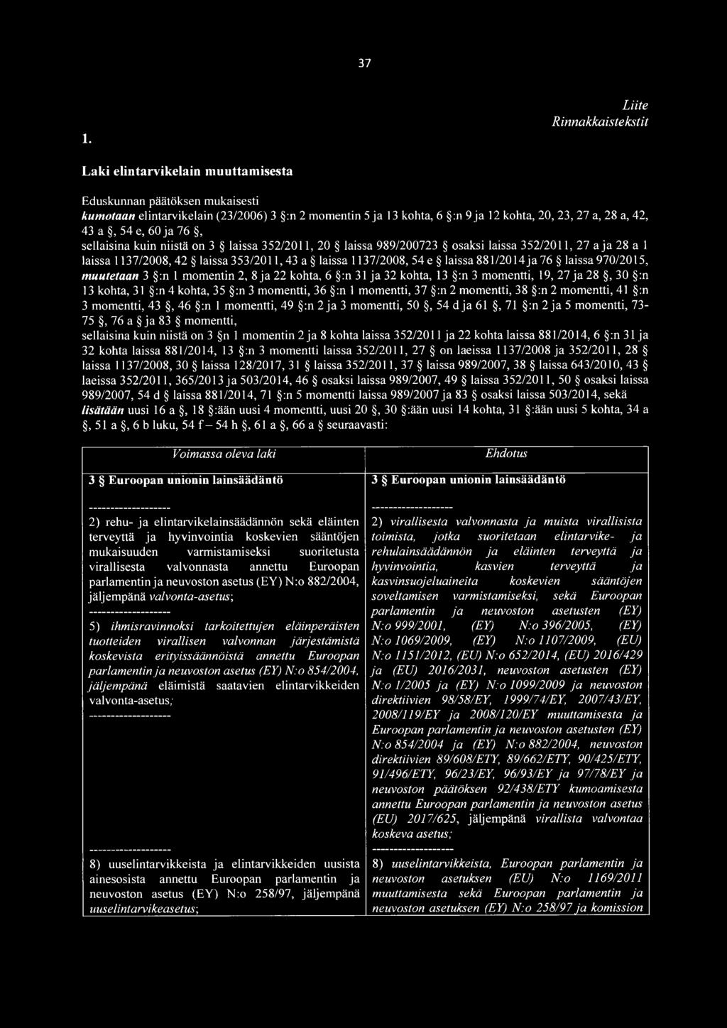 laissa 881/2014 ja 76 laissa 970/2015, muutetaan 3 :n 1 momentin 2, 8 ja 22 kohta, 6 :n 31 ja 32 kohta, 13 :n 3 momentti, 19, 27 ja 28, 30 :n 13 kohta, 31 :n 4 kohta, 35 :n 3 momentti, 36 :n 1