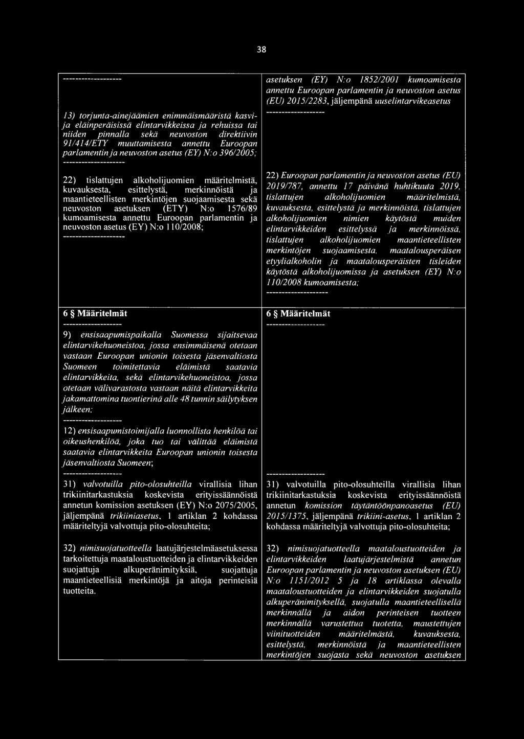 (ETY) N:o 1576/89 kumoamisesta annettu Euroopan parlamentin ja neuvoston asetus (EY) N:o 110/2008; asetuksen (EY) N:o 1852/2001 kumoamisesta annettu Euroopan parlamentin ja neuvoston asetus (EU)