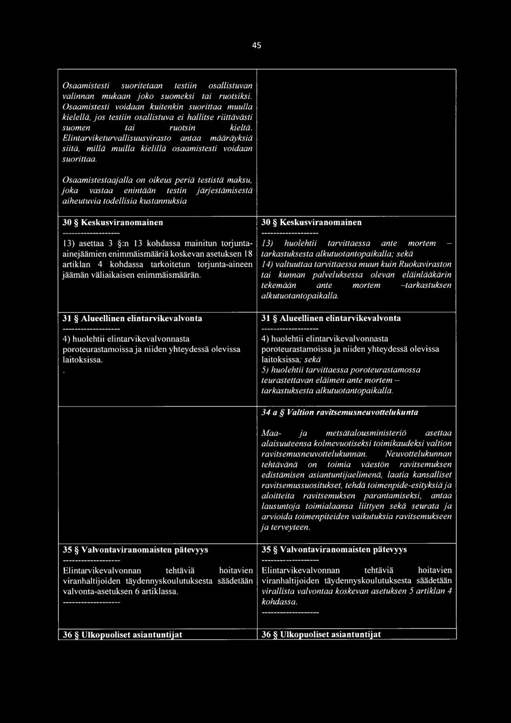 Elintarviketurvallisuusvirasto antaa määräyksiä siitä, millä muilla kielillä osaamistesti voidaan suorittaa.