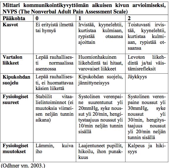 16 NVPS-käyttäytymiskipumittari (Taulukko 3) on tekijöiden toimesta käännetty. Alkuperäinen englanninkielinen versio löytyy liitteestä 2.