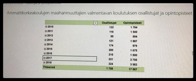 Ammattikorkeakoulujen järjestämä valmentava koulutus Perustuu AMK- lakiin 10 Ammattikorkeakoulu voi järjestää maahanmuuttajille maksutonta