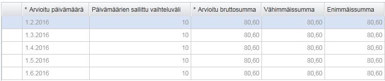 3. Toistumisväli: a. Laita toistumisväliksi, kuinka monta kertaa lasku saapuu (Päättyy nn toistumiskerran jälkeen) TAI b.
