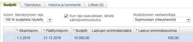 2.3.2 Budjetti Budjetti-välilehdellä määritellään suunnitelman budjetti euroina, budjetin voimassaoloaika ja y k- sittäisen laskun ensimmäissumma euroina.