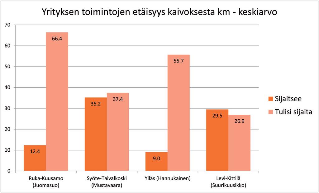 nimivaatimuksen. (Kuva 3). Kittilän kaivosta ei paljain silmin käytännössä näe Leviltä (Kuva 6). Kuva 3.