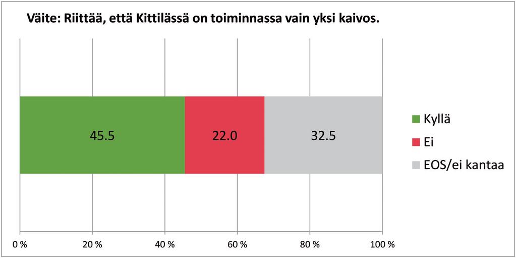 4 Kaivostoiminnan laajentuminen uusille alueille Matkailuyrittäjät Kittilän alueella näyttävät siis suhtautuvan kriittisesti mahdollisiin uusiin kaivoshankkeisiin ja kuntalaiset näyttävät jakavan