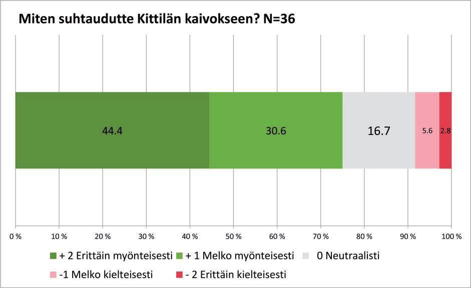 kultakaivokseen. Kuva 11.