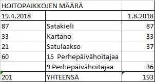 HAAPAJÄRVEN KAUPUNKI PÖYTÄKIRJA 3/2018 52 Sivistyslautakunta 36 26.04.