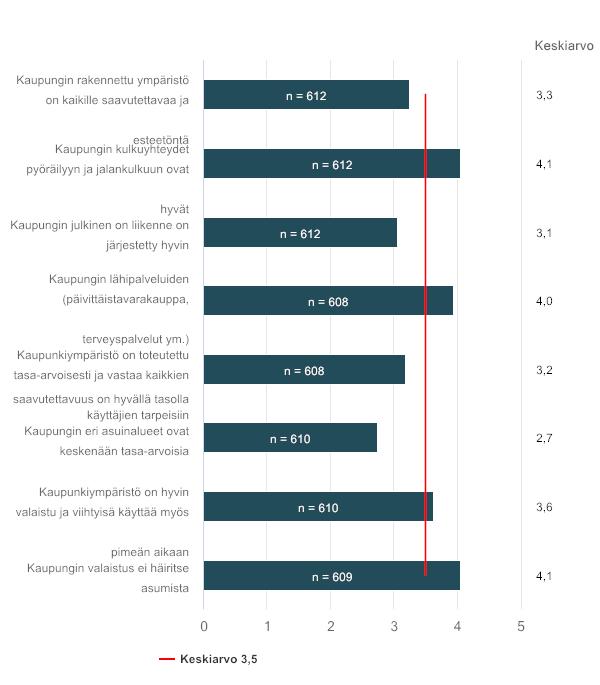 4. Kuinka arvioisit seuraavien väittämien toteutuvan