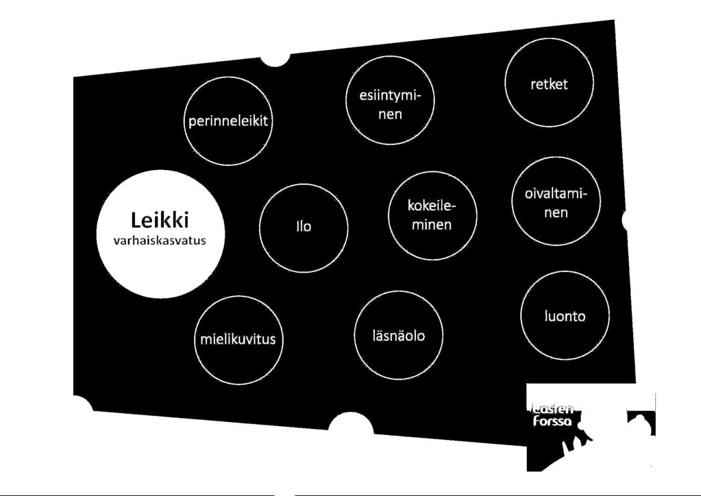 Tapahtumat Perhelauantai Lapsiperhelauantai lokakuussa Lasten oikeuksien päivänä vaihtelevia esitysohjelmia marraskuussa Helmin päivän laulajaiset toukokuussa torilla Yhteiset teemaviikot ja