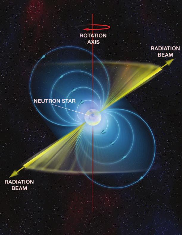1 Valkeat kääpiöt Tavallinen tähti: ionisoituneen kaasun paine & säteilypaine kuumissa tähdissä hydrostaattinen tasapaino gravitaation kanssa Ydinpolttoaineen loppuminen sisäosat tihentyvät