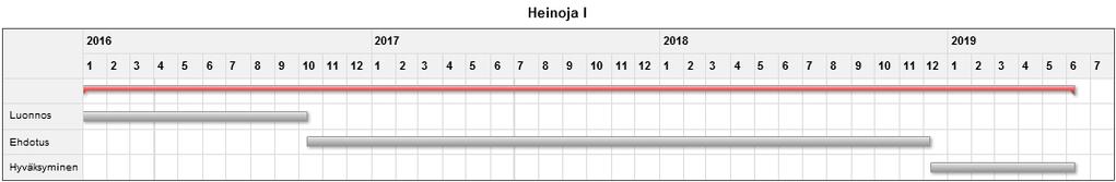 Sivu 6/6 Kaavahankkeesta tiedottaminen Kaavahankkeen etenemistä ja päätöksentekoa voi seurata Nurmijärven kunnan sivuilla osoitteessa www.nurmijarvi.fi.