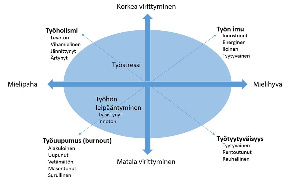 Mukaellen: Warr 1990;