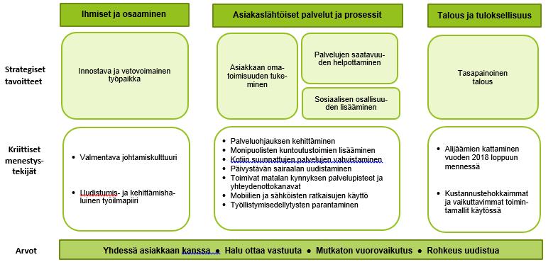 arvio H31 koordinaattori Ammattilaisten tuki Opastus Paikalle tarkoituksen mukainen ammattilainen Tike-päivystäjä 112 välittää D-ryhmän tehtävät Mielenterveys- ja päihdepäivystys Sosiaalipäivystys