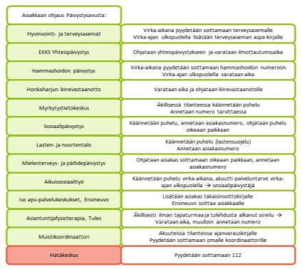 Aikataulu Aikataulu TEHTÄVÄ 2018 1 Kesto Tarkentuu 4.