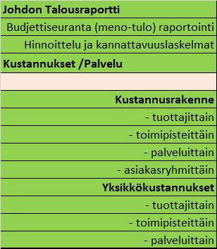 Maakunnan Sote- järjestäjän kriittisimmät tietotarpeet