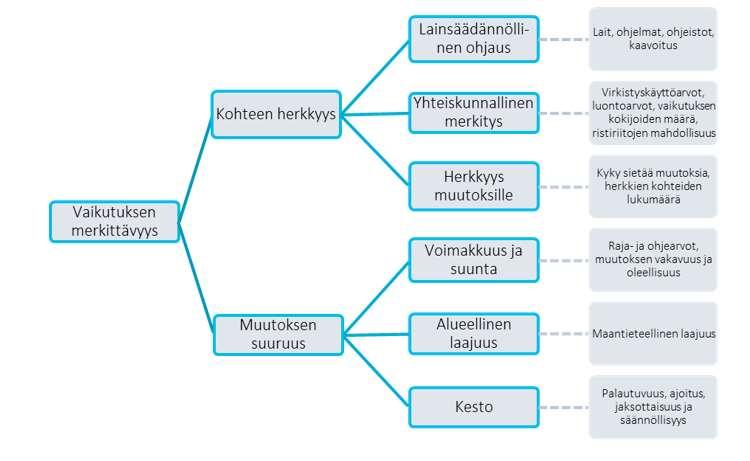 Arviointimenetelmät Sovelletaan IMPERIA-hankkeen mukaista arviointimenetelmää.