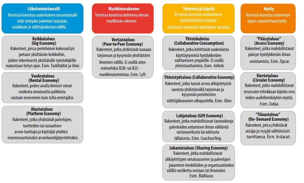 Alustatalouden eri