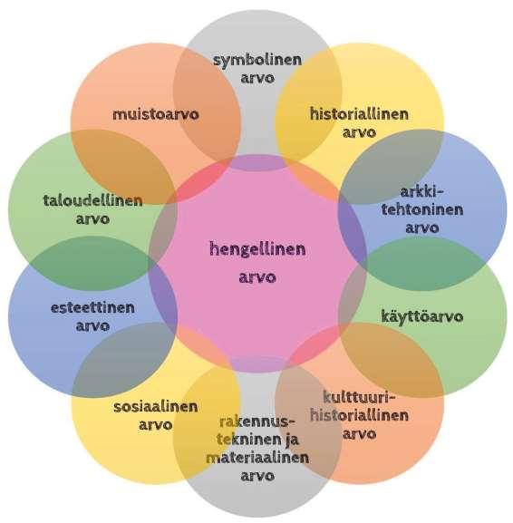 Seurakuntien eli seurakuntalaisten, työtekijöiden ja luottamishenkilöiden tietoisuus, mistä heidän kirkkonsa kumpuaa - Ajallinen syvyys Kirkkojen