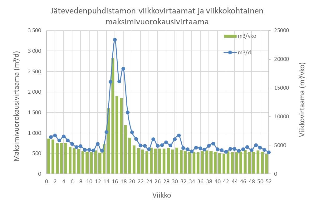 4 Puhdistamon tulokuormitus oli vuonna 2018 jotakuinkin edellisvuoden tasolla.