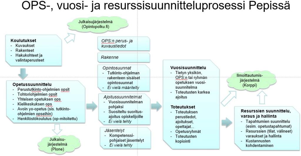 Vuosi- ja resurssisuunnittelu
