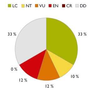 Itämeri elinympäristönä Itämeren