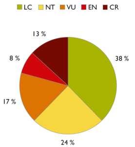 Tunturit elinympäristönä Tunturiluontotyyppien