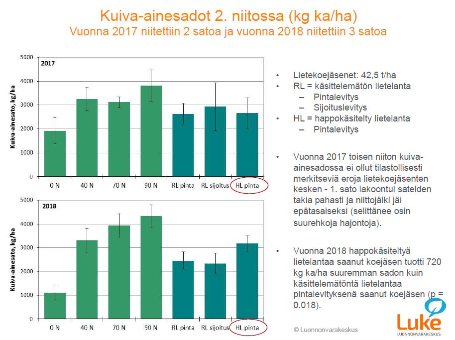 Maaningan kenttäkoe