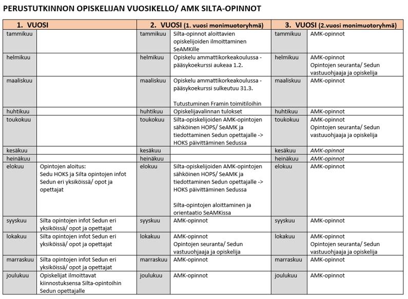 SILTA-OPISKELIJAN VUOSIKELLO