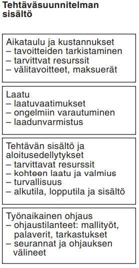 21 Taulukko 3. Tehtäväsuunnitelman sisältö. [18] 3.2.4 Mallityö Mallityöksi kutsutaan toistuvan työvaiheen ensimmäistä valmiiksi saatua osakohdetta. Mallityö tarkastusta kutsutaan mallikatselmukseksi.