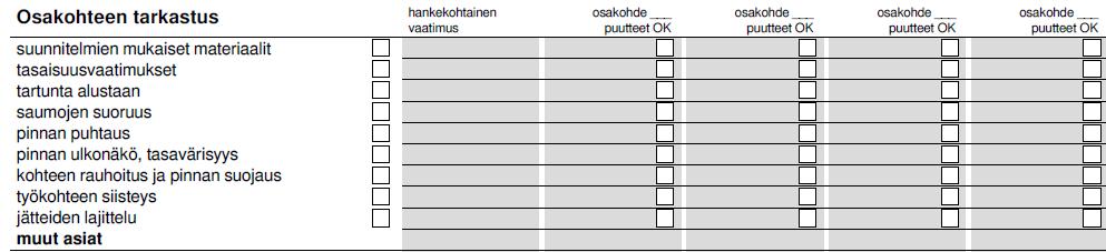 23 3.2.5 Mittaukset, kokeet ja tarkastukset Työmaalla tuotannon laadunvarmistamiseksi joudutaan tekemään erilaisia mittauksia, kokeita ja tarkastuksia.