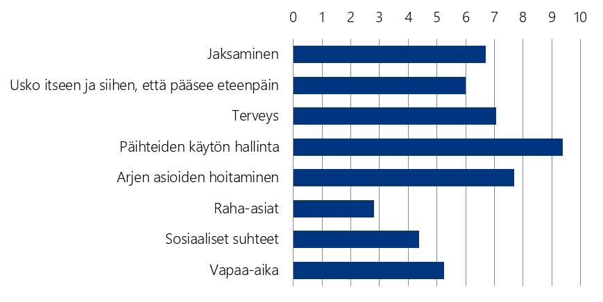 Voimavaralähtöinen