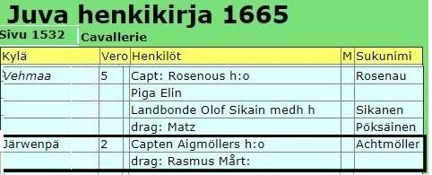 Aigmöller - Achtmöller -Aichmöller Jääsken seurakunnassa vihittyjen luettelossa vuodelta 1681 löytyy Christina Skalm.